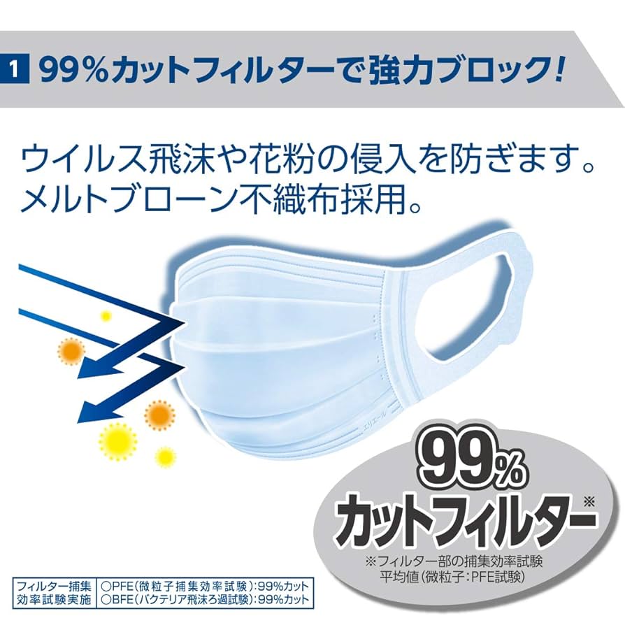 Amazon.co.jp: エリエール ハイパーブロックマスク ウイルス